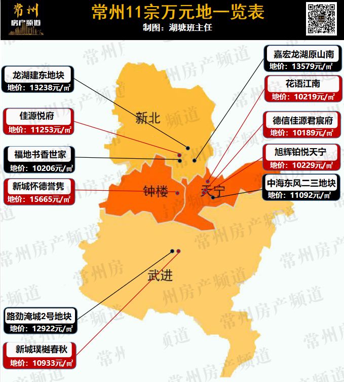 1.3万！这是你高性价比买入常州这个“富人区”的最后机会