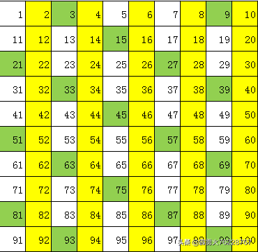 从不同的数学角度来理解古人的数理文化（二）