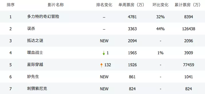 大片来袭!这才有点全面复工的样子嘛