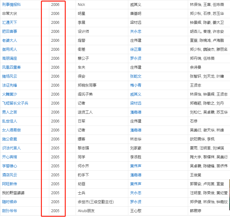 黎芷珊的豪门情史，搞定梁家辉牵手郑伊健，39年爱惨4个顶级影帝