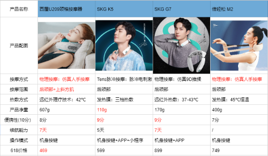 四款大牌按摩儀橫評，親身體驗后，三千字長文告訴你618買哪一款