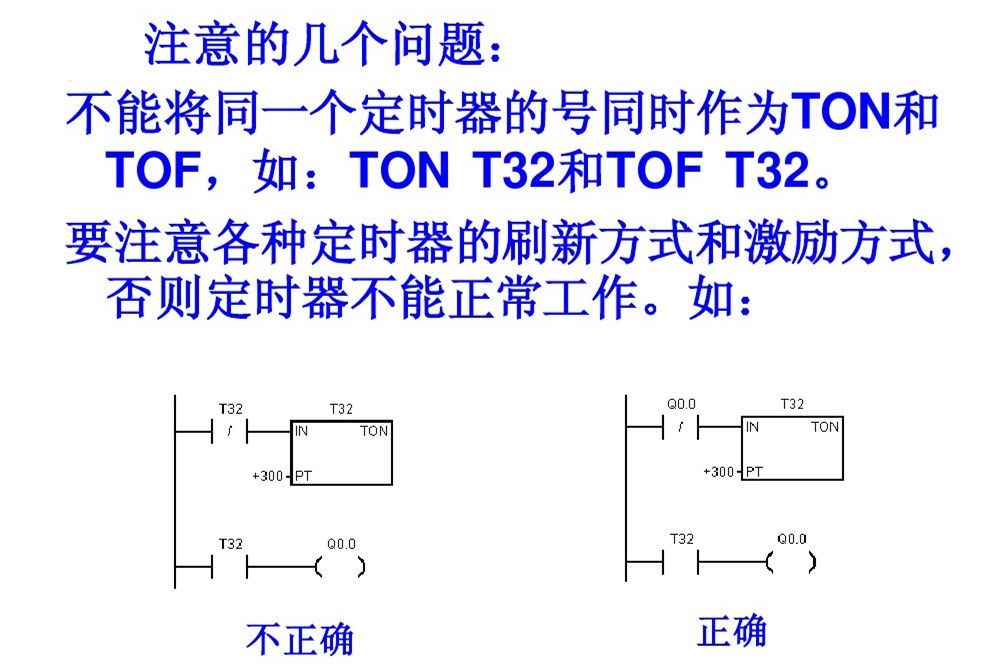 西门子PLC基础指令知识详解，高手勿入