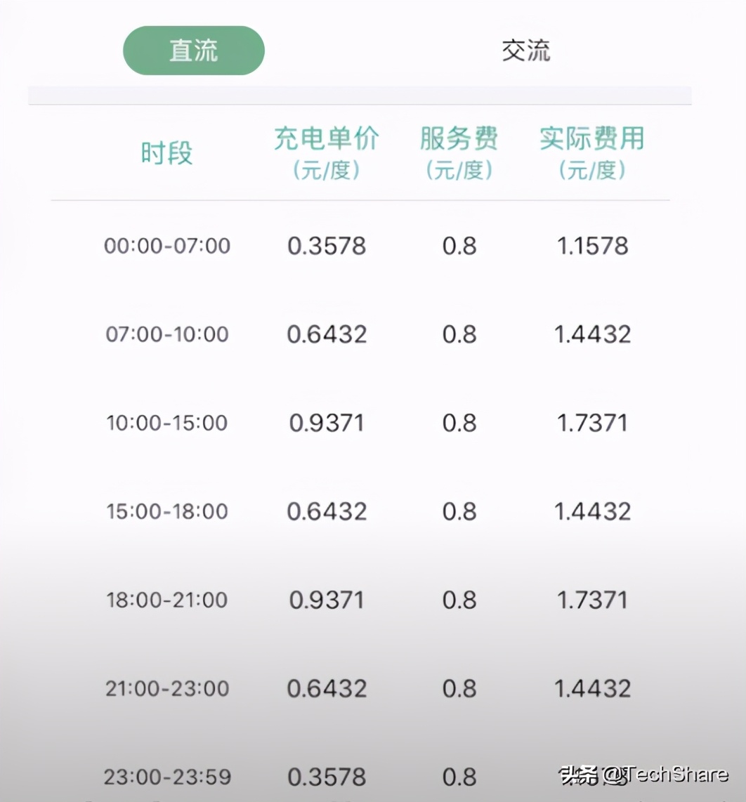 电动车真的可以月省几百元么？不同充电桩费用实测