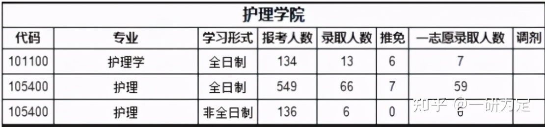 22考研——苏州大学考情分析