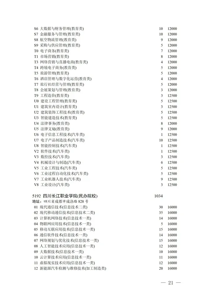 填报进入倒计时！2021四川高考对口招生专科批征集志愿正在填报