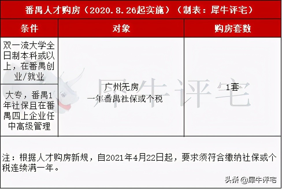广州限购政策,广州限购政策最新2022
