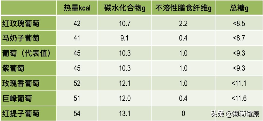 夏日美味：这些水果超甜却低糖！减肥原来还能这样吃