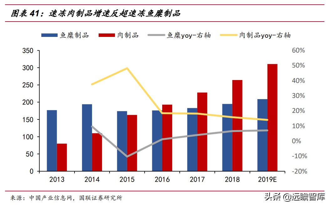 速冻食品：米面、火锅料、预制菜，8家代表企业领头掘金千亿市场