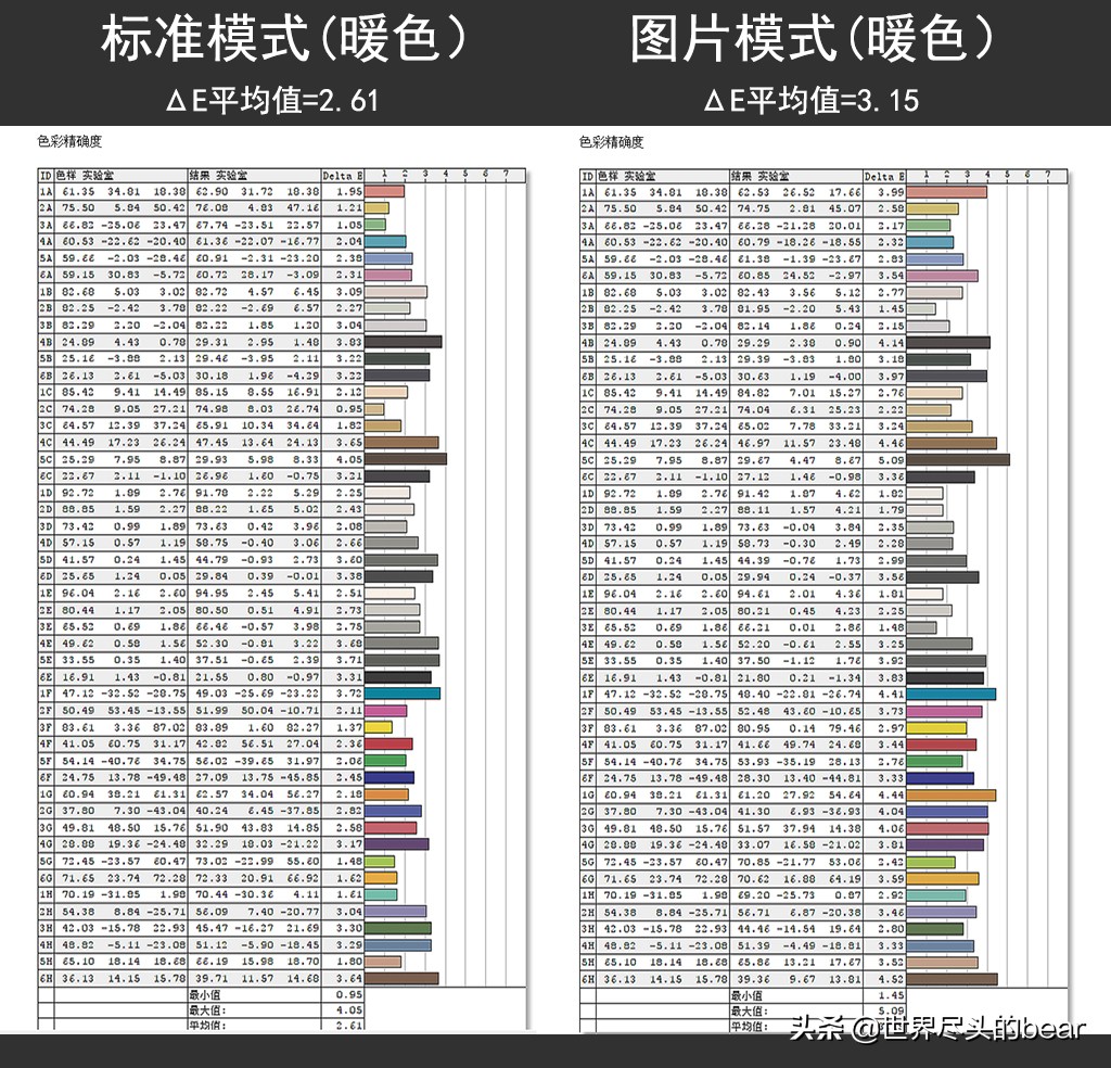 还在等小米显示器？了解下其对标产品：泰坦军团N34SQ PLUS带鱼屏