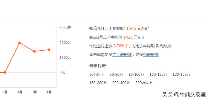 佳木斯二手房,佳木斯二手房出售信息网