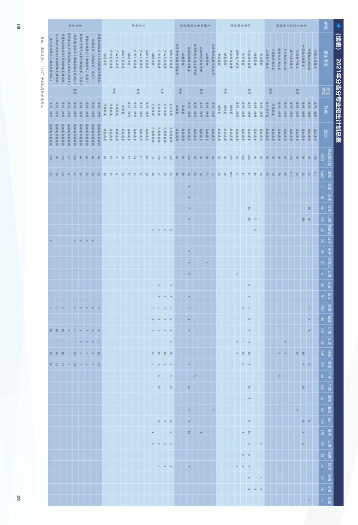 2021年各省各定向培养士官院校招生计划一览