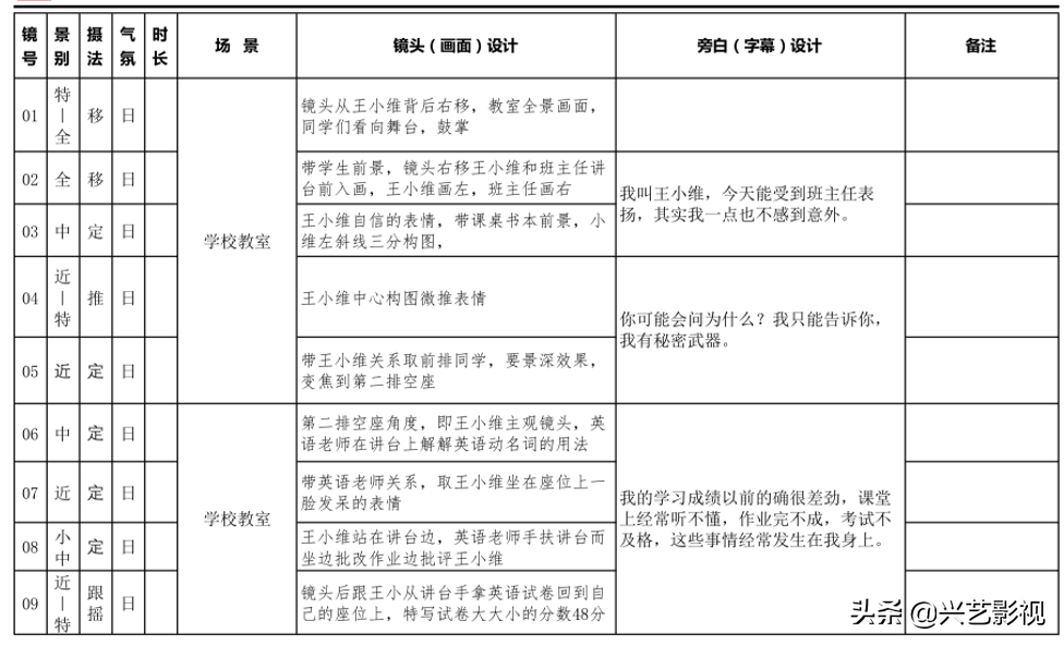 短视频拍摄脚本案例，短视频拍摄脚本案例创作攻略？