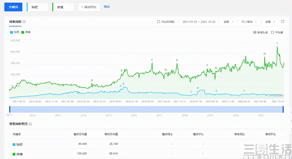 百度贴吧五年用户流失近九成？前浪已过且看今朝