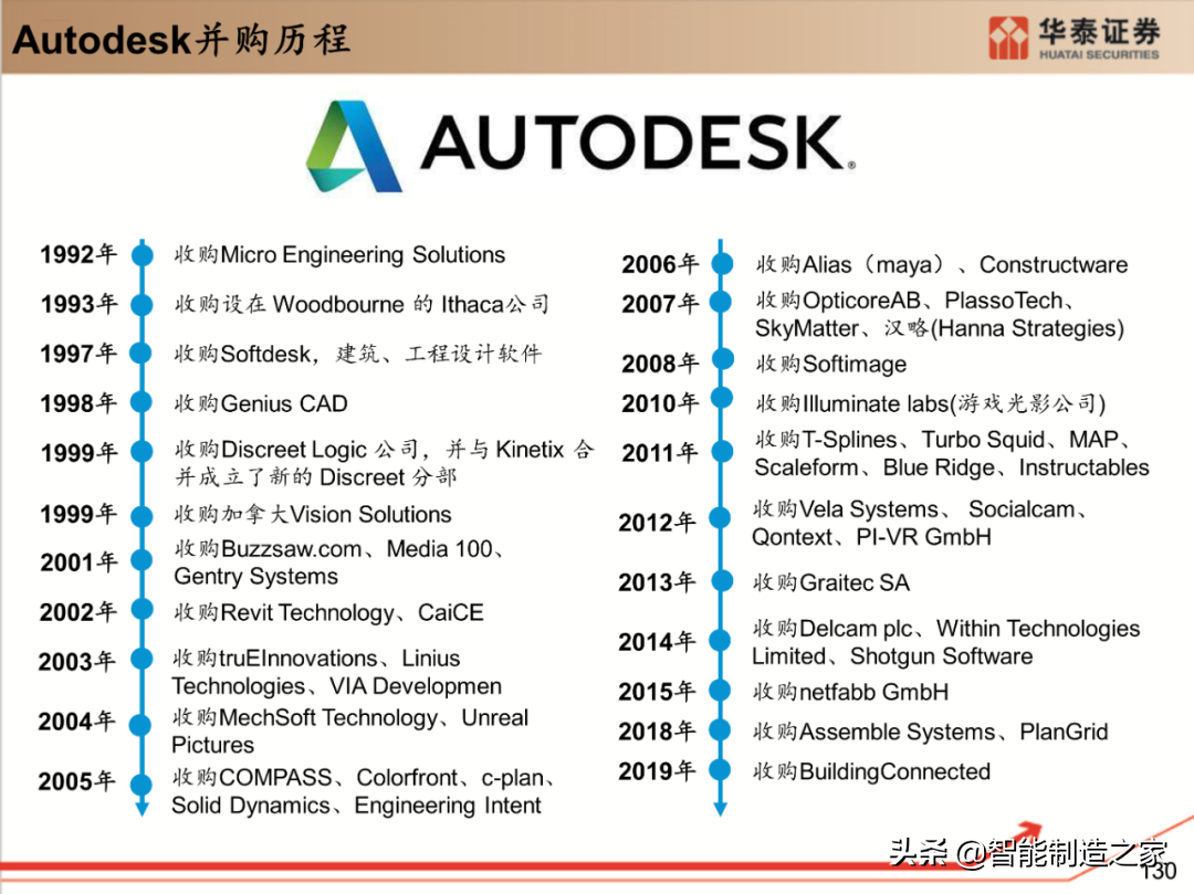 工业软件行业深度报告：132页深度剖析全球工业软件