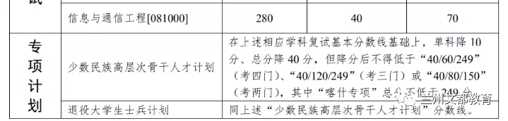 名校近5年大数据丨中山大学