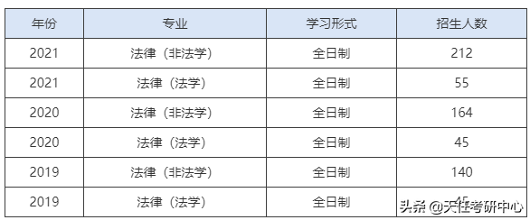 有希望！贵州大学法硕复试线、录取分数线分析