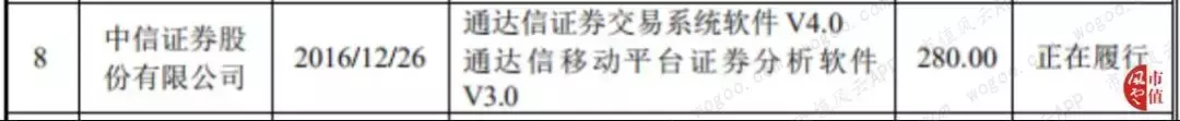 通达信盯上科创板：富得流油且毛利奇高，因何屡遭证监会取消审核？
