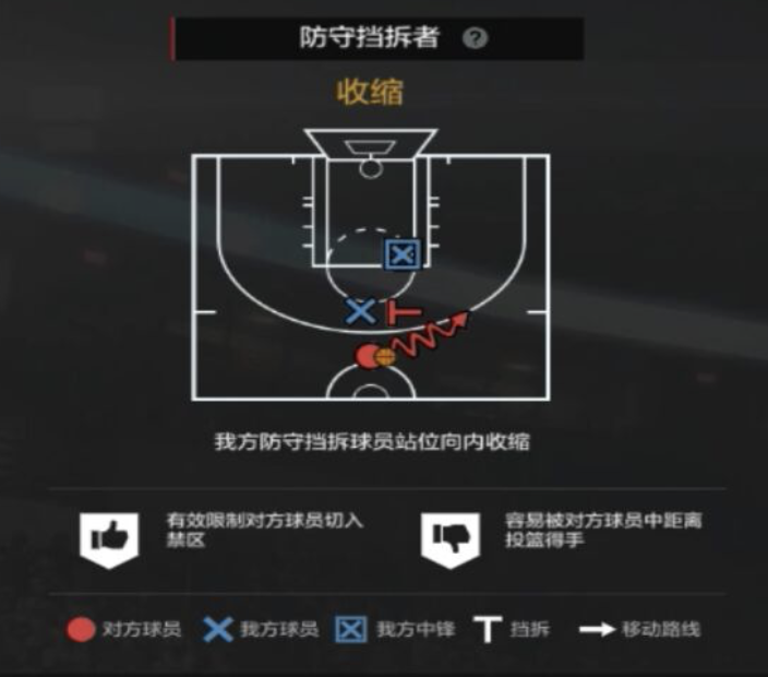 nba2Kol为什么挂机多(NBA2KOL2经理人攻略2|防守策略制定细节解析(上)~)