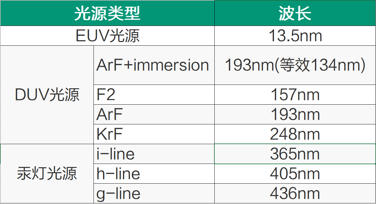 一台售价7亿的光刻机，制造的芯片才值几千块钱，我们真的需要吗
