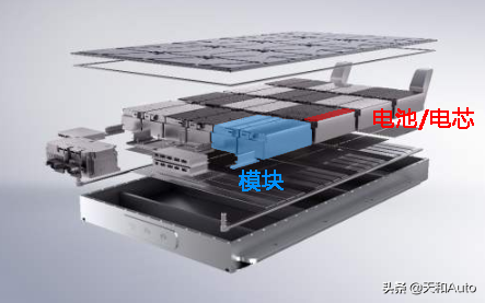 技术解析：混动汽车不充电只作为燃油车使用会损伤电池吗？