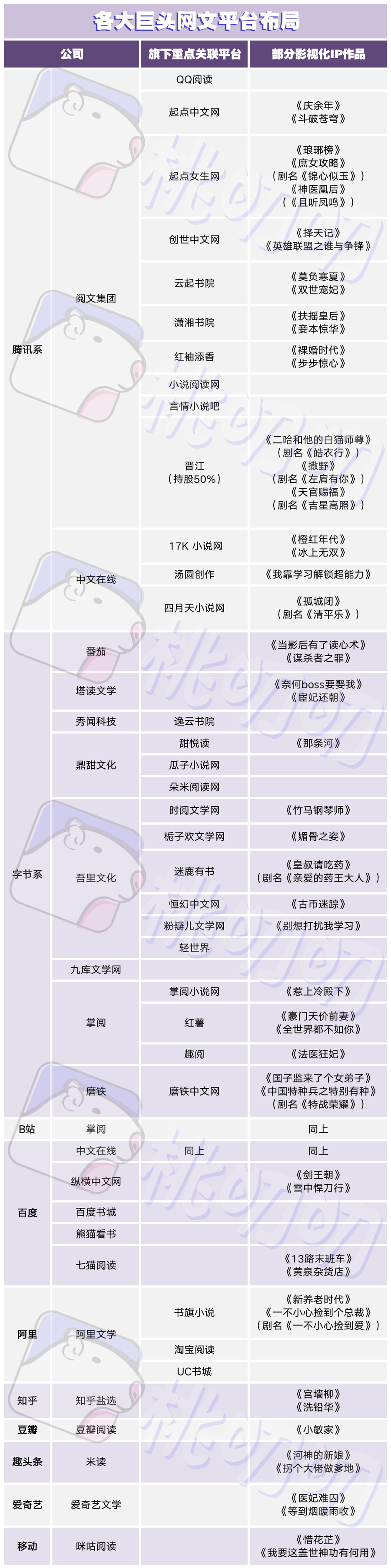晋江阅文IP断层？下蛋的鸡还有很多