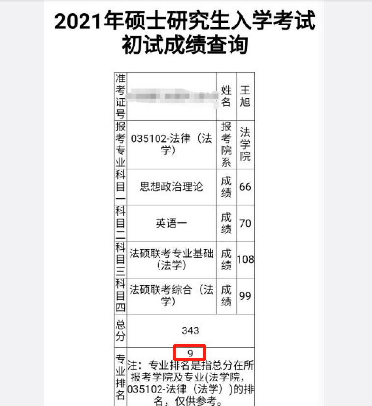 上海大学考研成绩出炉，数二人均135+分，堪称“神仙打架”