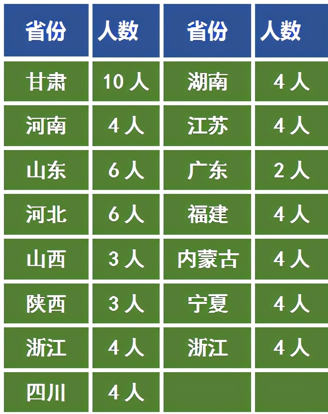 二本的分数上一本院校，西北师范大学是美术艺考生不错的选择