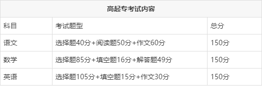 成人高考│学习方法及考试技巧，学会了，不过都难