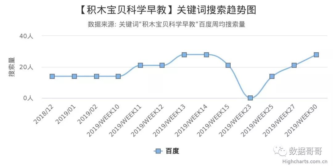 100个教育加盟品牌近期网民搜索趋势「第四集」