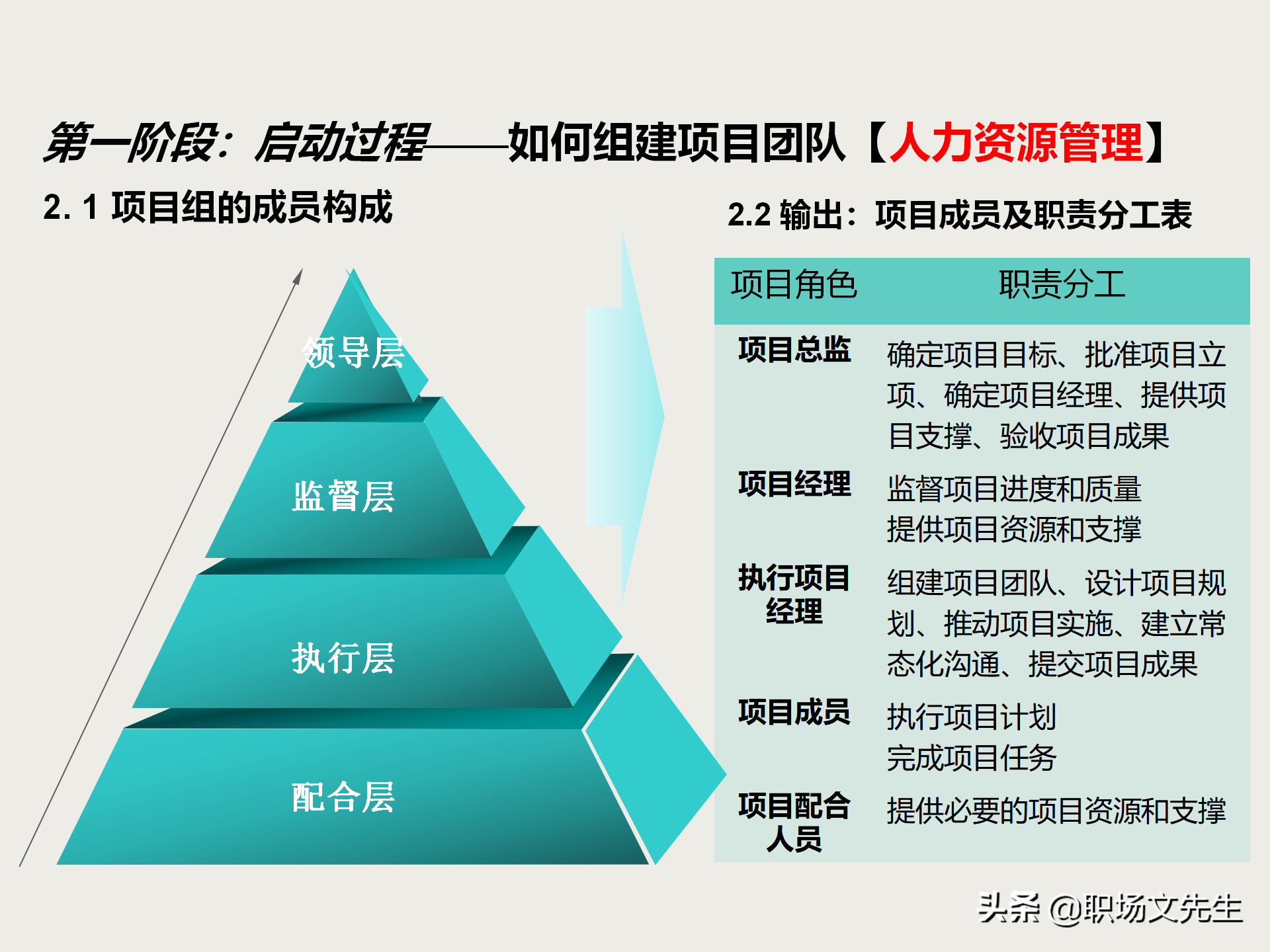 项目管理知识体系全貌：项目管理培训课程五大过程九大知识领域