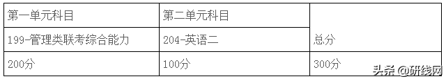 上海师范大学商学院2020年会计专硕(MPAcc)招生简章