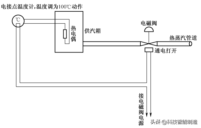 60多种自动控制原理图，能看懂的都是自动化高手，我基本都看不懂