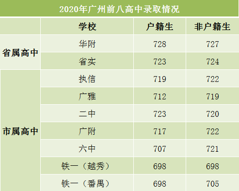 天河省实：我火是有原因的