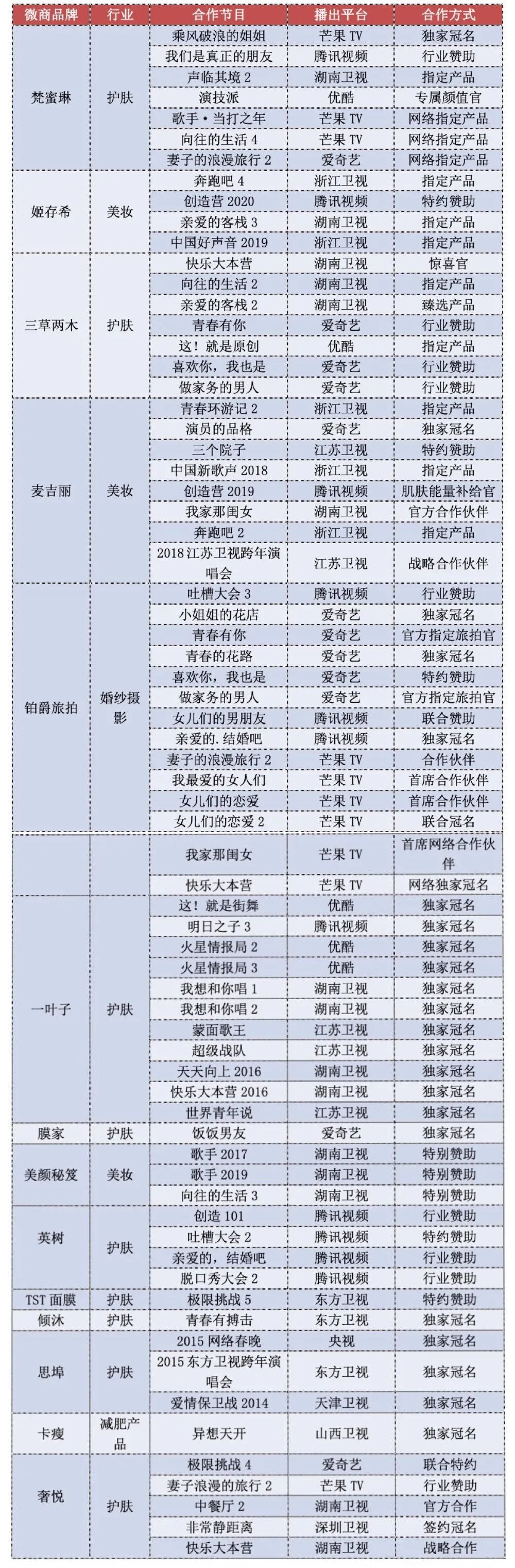 从一叶子到梵蜜琳，微商进击综艺界的背后