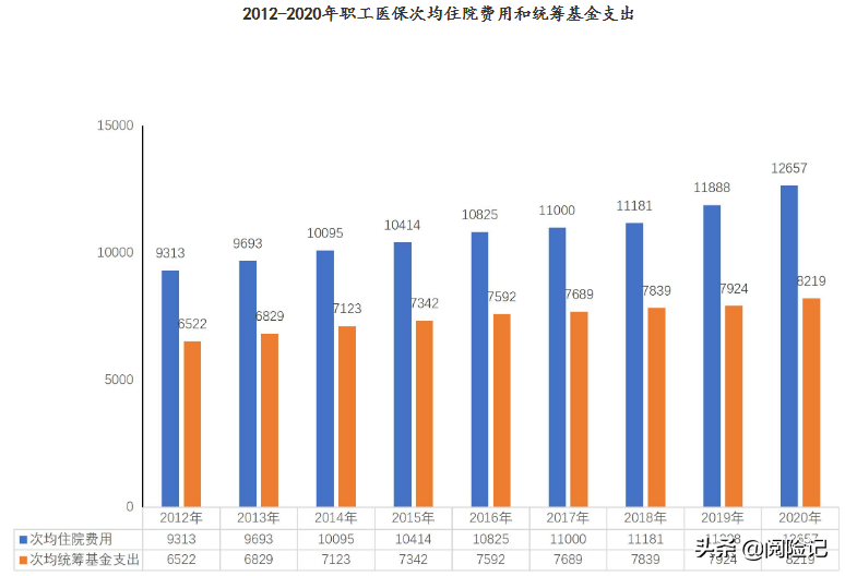 异地就医转诊单开具困难，转院证明如何办理？