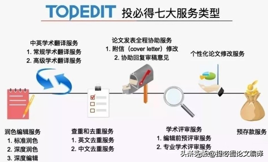 如何获得论文高清图(论文中)