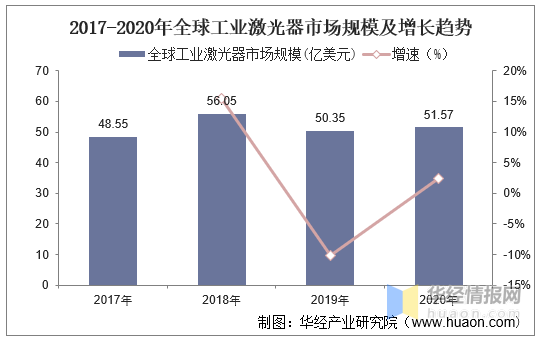 工业激光器行业发展现状，预计激光切割设备渗透率将进一步提升