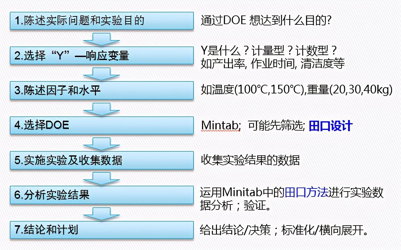 DOE：田口实验设计（课程重点：静态稳健性设计 ）