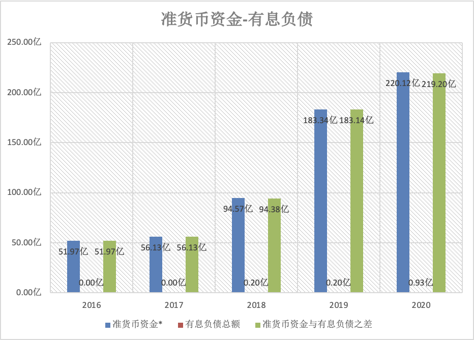 酱油巨头深度分析：海天 VS 千禾 VS 中新
