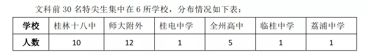 桂林市高三一模质量分析，从各项数据看桂林市高中
