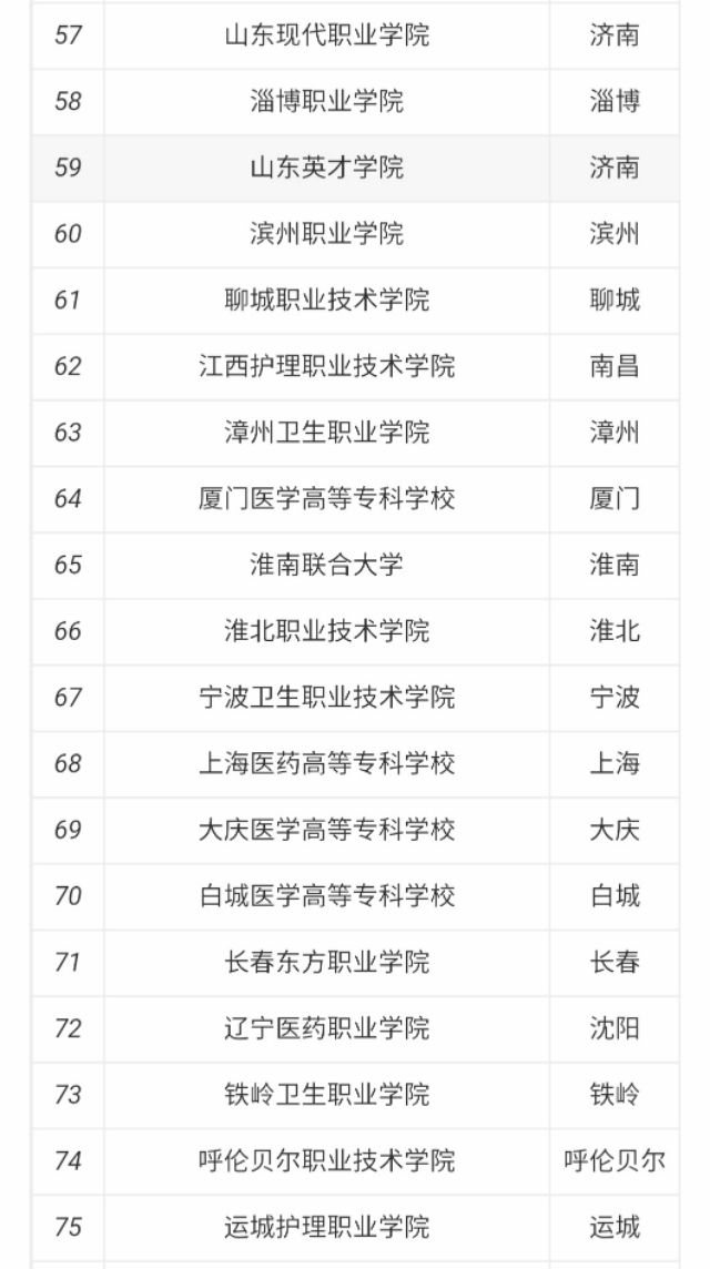 口腔专业介绍｜你对口腔医学和口腔医学技术了解吗？
