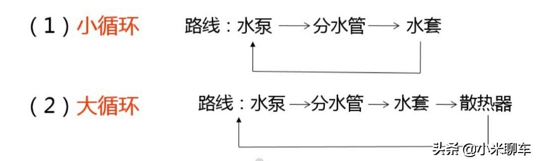 【原创首发】汽车冷却系统工作原理及问题解决思路