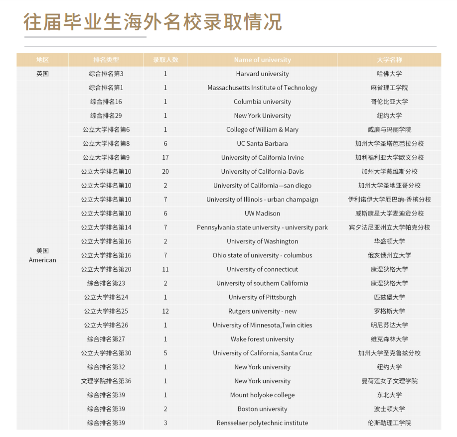 明晚7点！广东实验中学越秀学校国际部即将亮相京领择校展