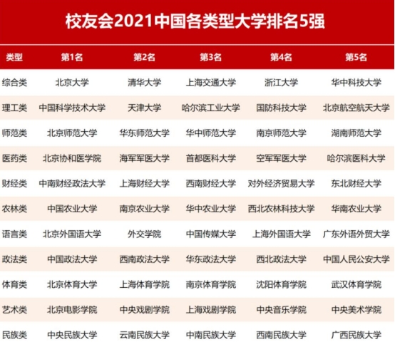 成都理工和西安理工，一个是“双一流”，一个是“双非”，咋选？