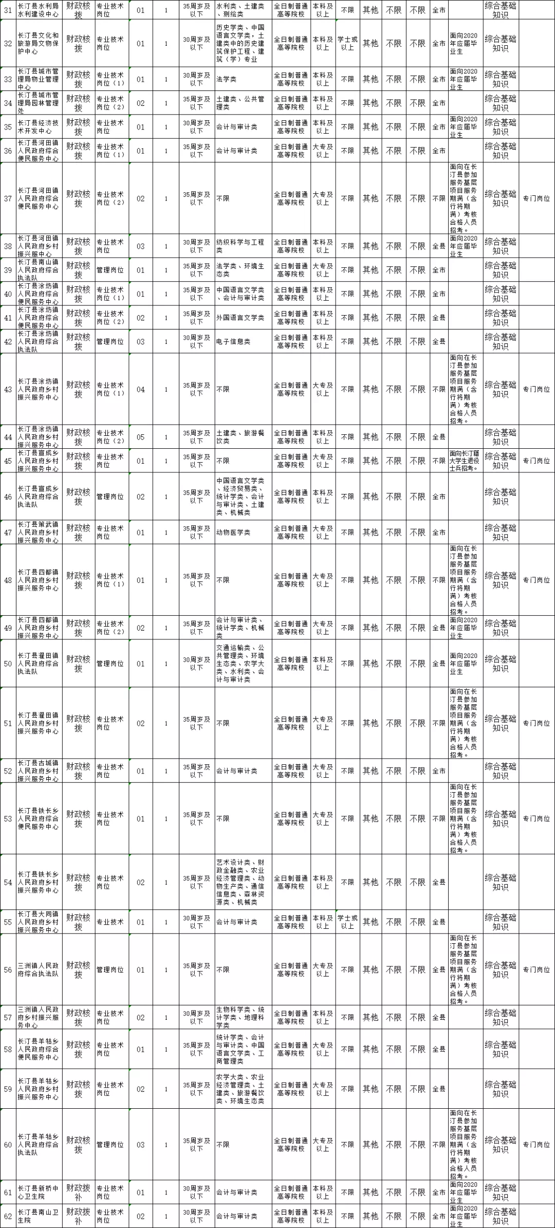 龙岩招聘网（含编内）