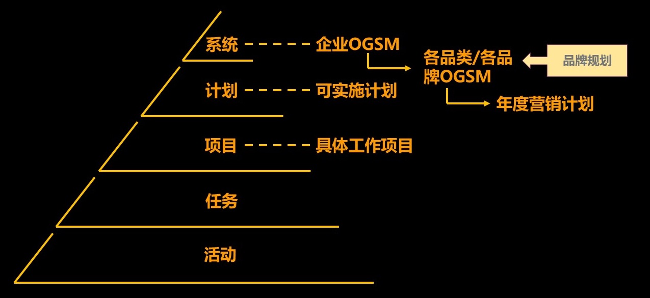 品牌经营中的三种典型战略。如何用市场分析模型，确定品牌战略？