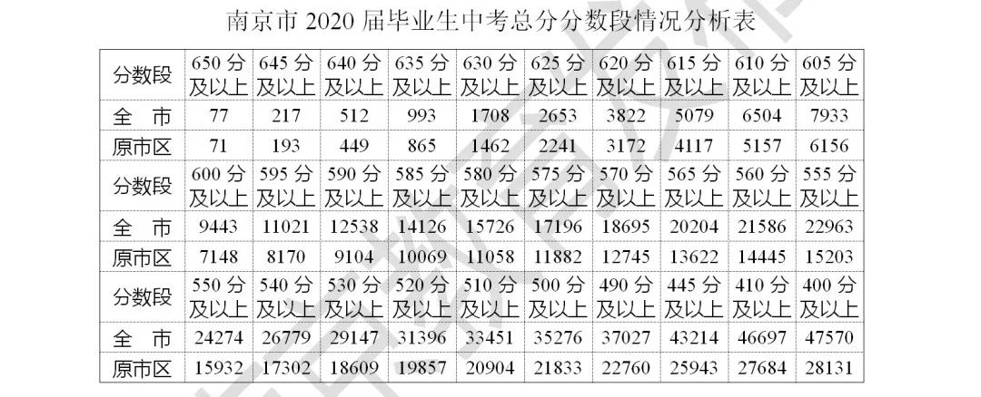 南京初中排名前三十名，南京初中升学率排名(附2022年最新排行榜前十名单)