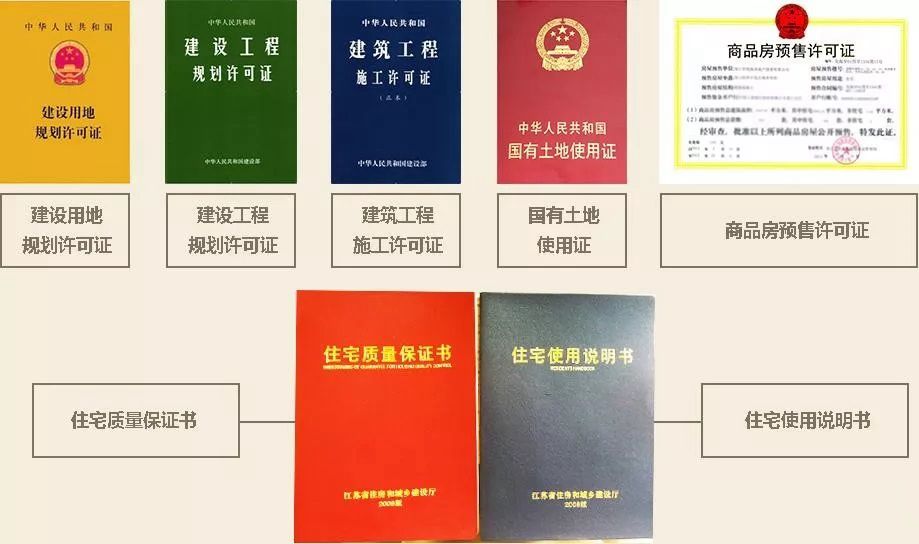 买房必看的"三证两书一表",到底是什么?