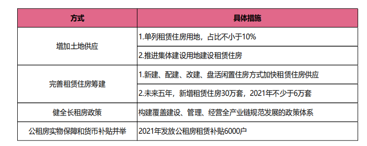 平均置业年龄33.5岁！为啥搞数据的都往成都跑？