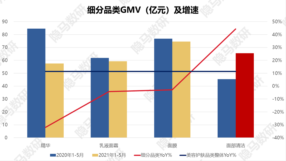 芙丽芳丝：洁面王者的焕然新生